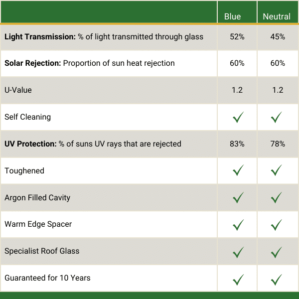 glass options for wndland lantern roofs