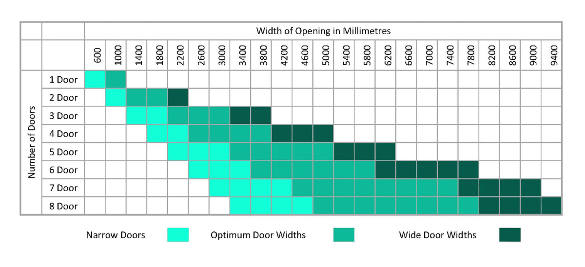 bifold door configuration guide