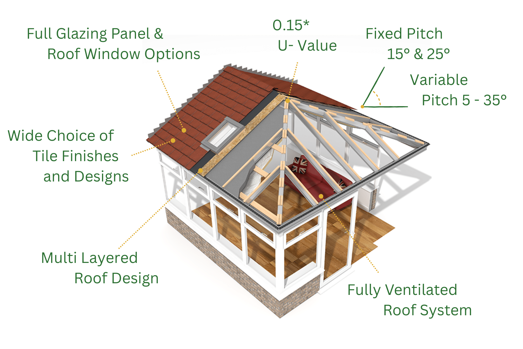 equinox tiled roof conservatory (1800 x 1200 px) (1)